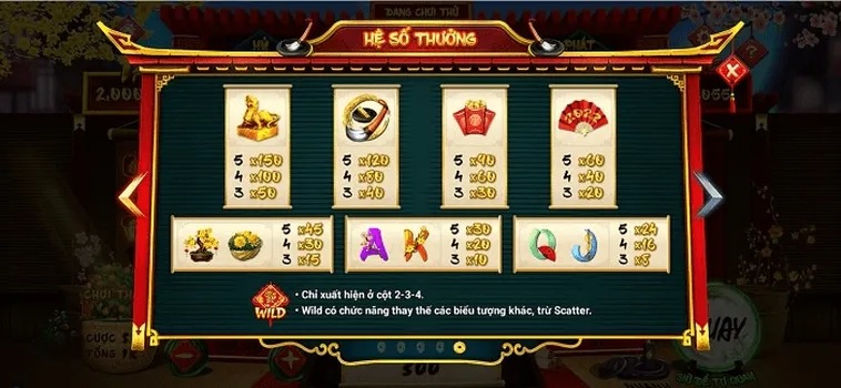 Cách Chơi Nổ Hũ Ông Đồ Tại 79king Hiệu Quả Cho Người Mới Và Cao Thủ
